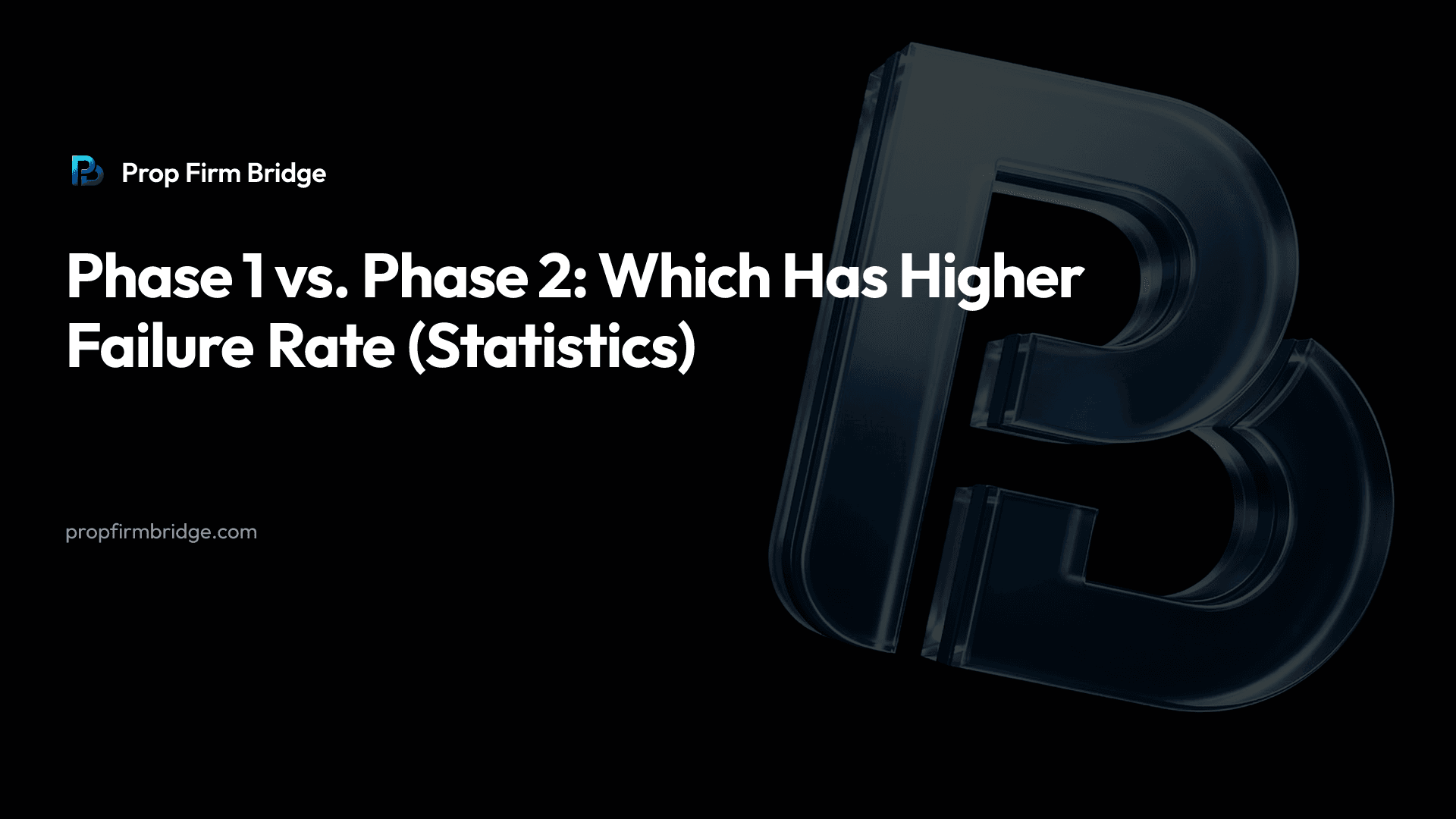 Phase 1 vs. Phase 2: Which Has Higher Failure Rate (Statistics) — Prop Firm Bridge