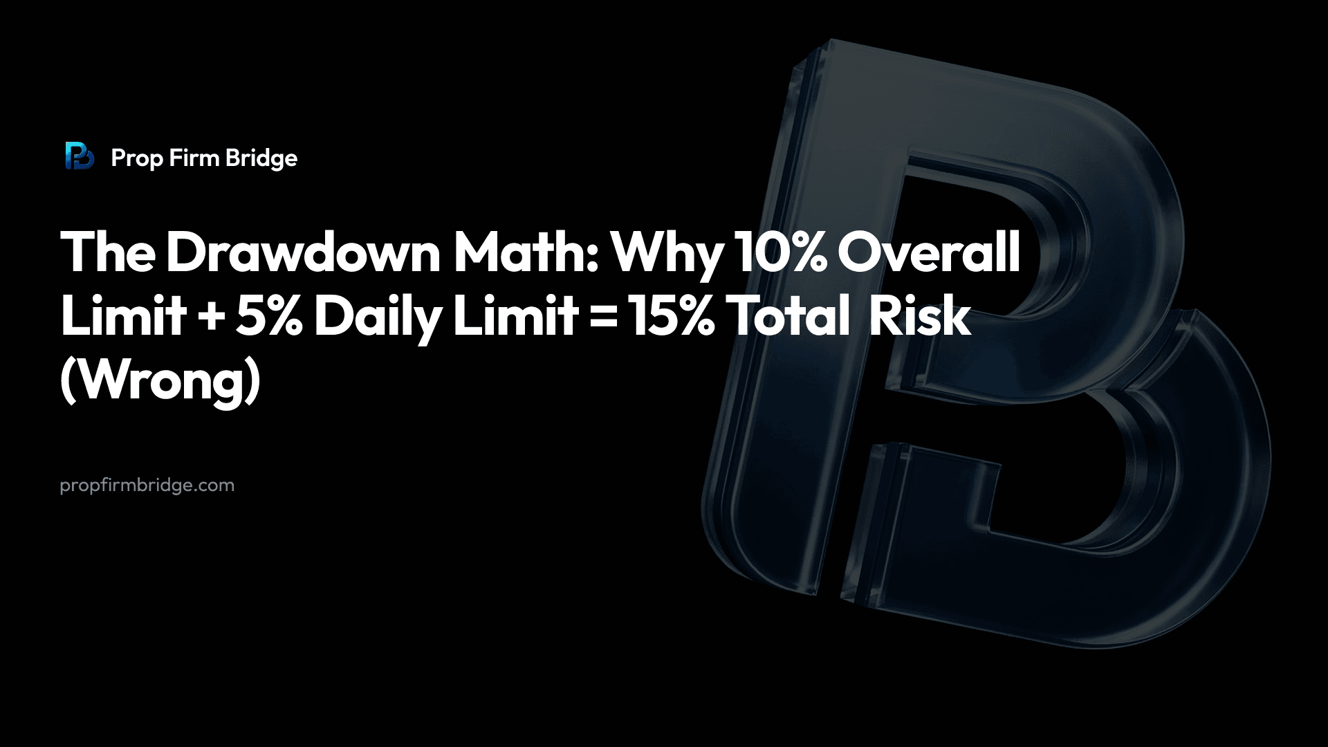 The Drawdown Math: Why 10% Overall Limit + 5% Daily Limit = 15% Total Risk (Wrong) — Prop Firm Bridge