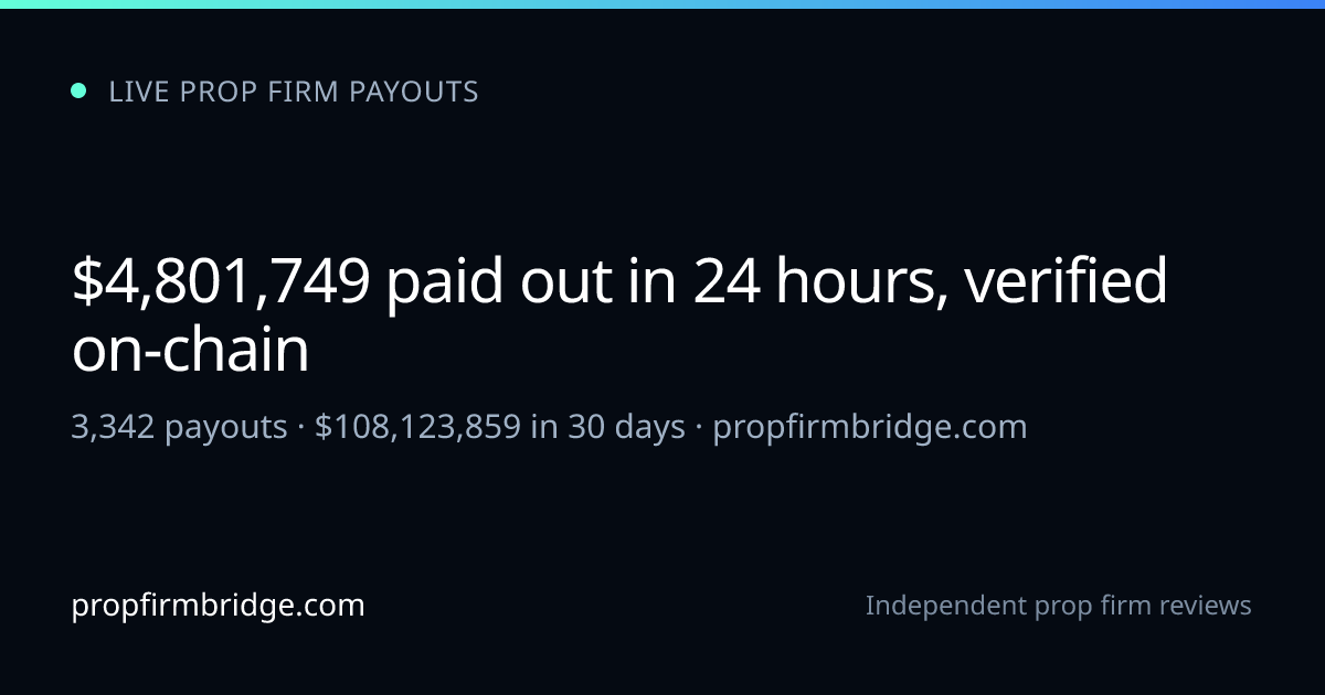 Prop Firm Payout Tracker: Live Verified Payouts 2026