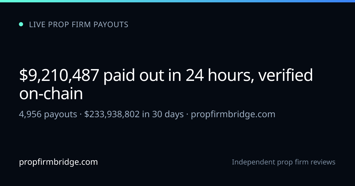 Prop Firm Payouts: Live Verified Payout Tracker, 33 Firms (2026) | Prop ...